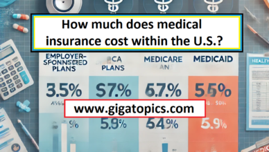 Average Cost of Health Insurance