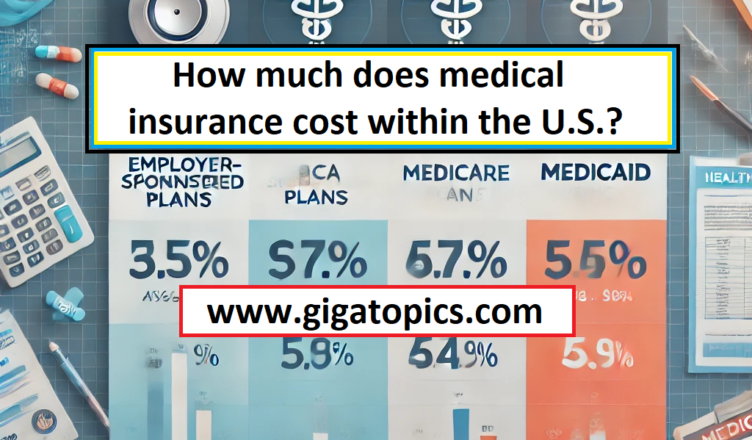 Average Cost of Health Insurance
